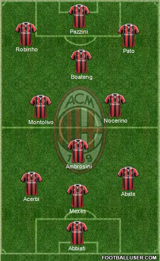 A.C. Milan Formation 2012