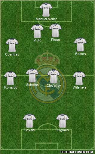 R. Madrid Castilla Formation 2012