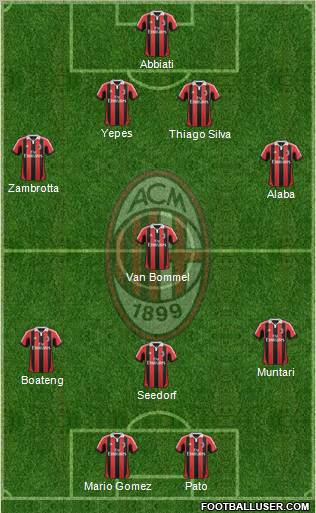 A.C. Milan Formation 2012