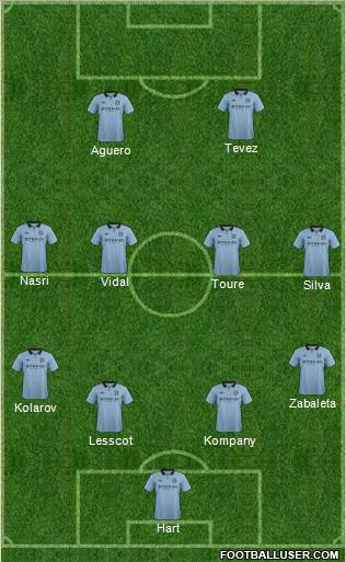 Manchester City Formation 2012