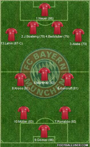 FC Bayern München Formation 2012