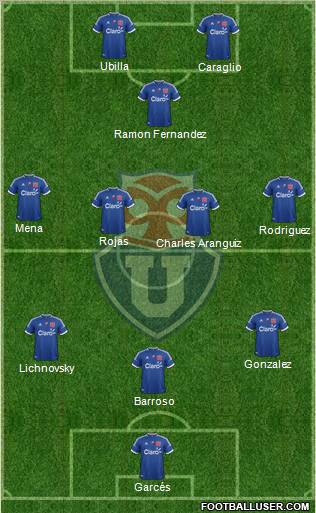 CF Universidad de Chile Formation 2012
