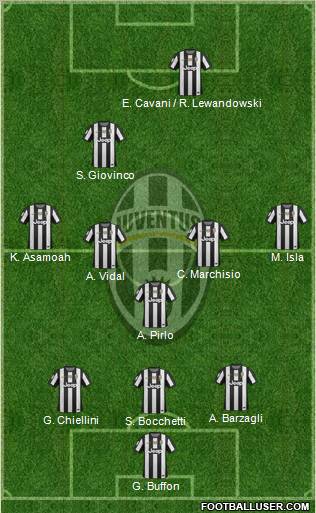 Juventus Formation 2012