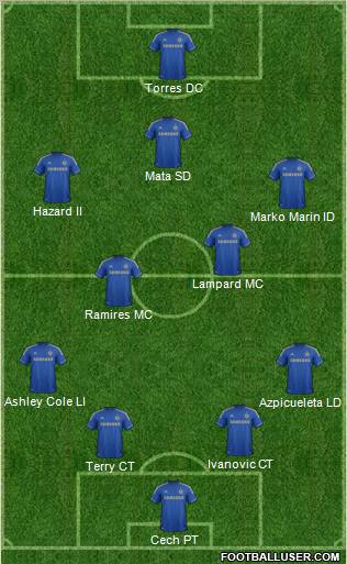 Chelsea Formation 2012