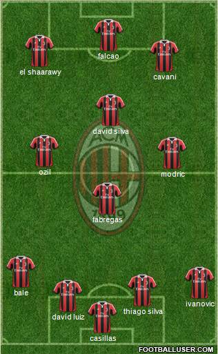 A.C. Milan Formation 2012
