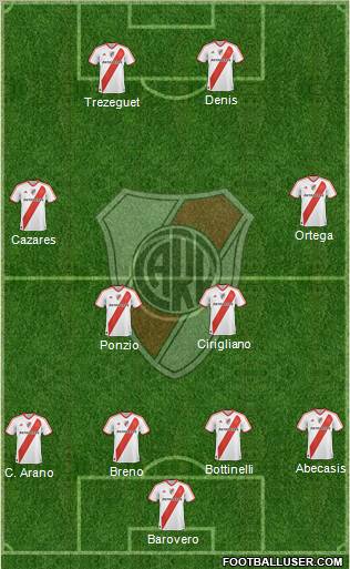 River Plate Formation 2012