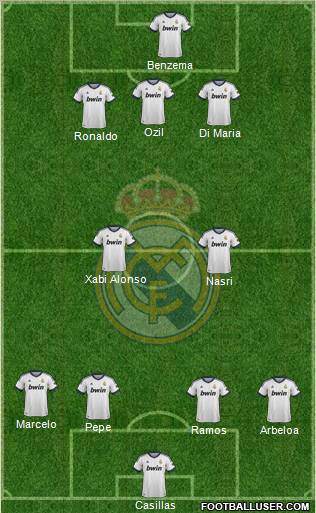 Real Madrid C.F. Formation 2012