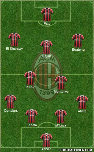 A.C. Milan Formation 2012