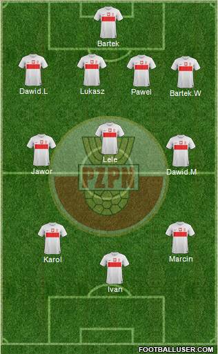 Poland Formation 2012