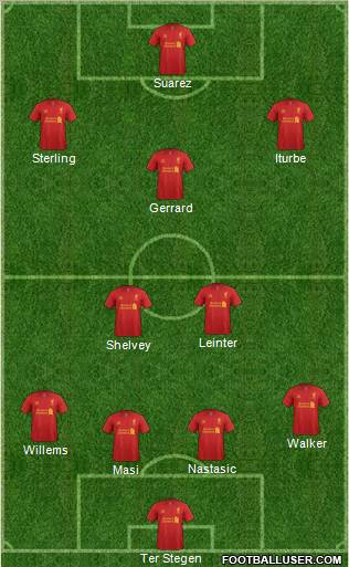 Liverpool Formation 2012