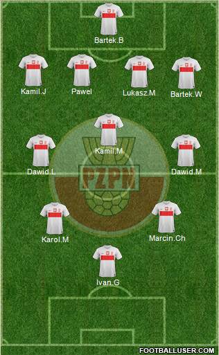Poland Formation 2012