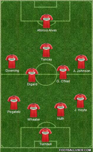 Middlesbrough Formation 2012