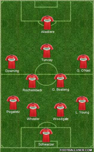 Middlesbrough Formation 2012