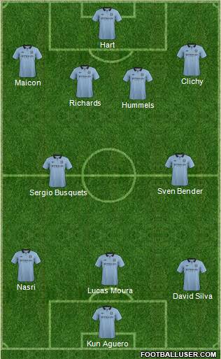 Manchester City Formation 2012