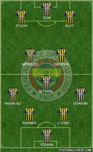Fenerbahçe SK Formation 2012