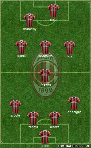 A.C. Milan Formation 2012