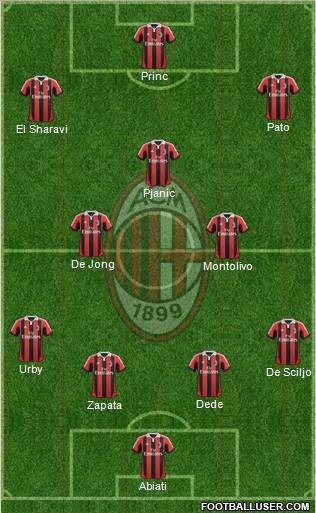 A.C. Milan Formation 2012