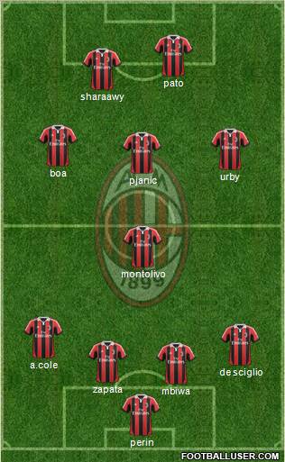 A.C. Milan Formation 2012