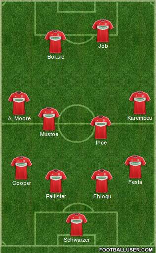 Middlesbrough Formation 2012