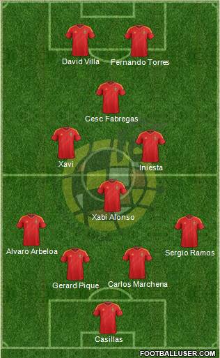 Spain Formation 2012