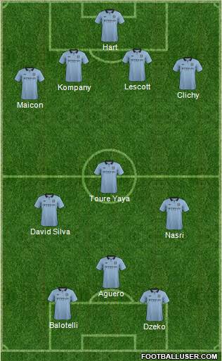 Manchester City Formation 2012