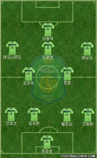 Jeonbuk Hyundai Motors Formation 2012