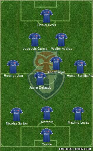 CF Universidad de Chile Formation 2012