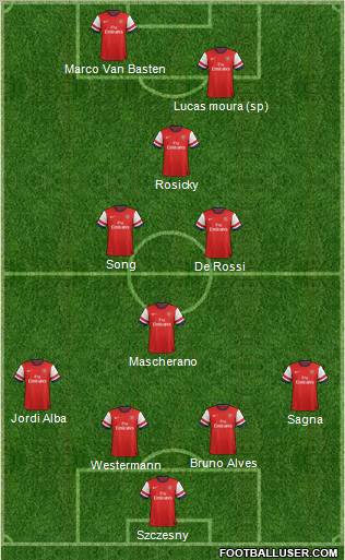Arsenal Formation 2012