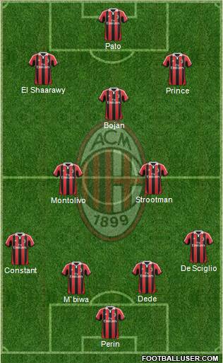 A.C. Milan Formation 2012
