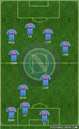 Napoli Formation 2012