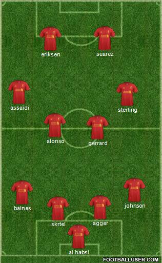 Liverpool Formation 2012