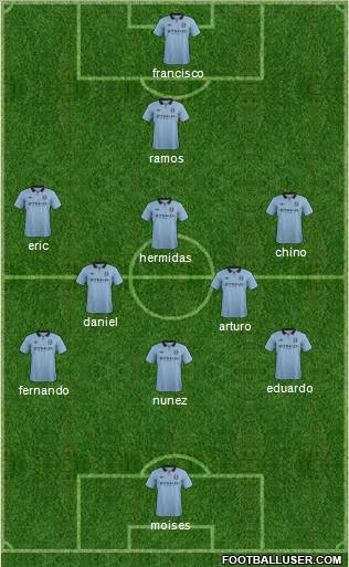 Manchester City Formation 2012