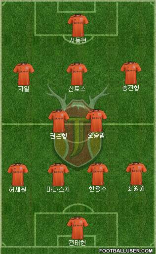 Jeju United Formation 2012