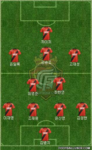 Gyeongnam FC Formation 2012
