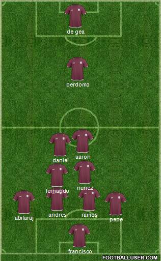 Qatar Formation 2012