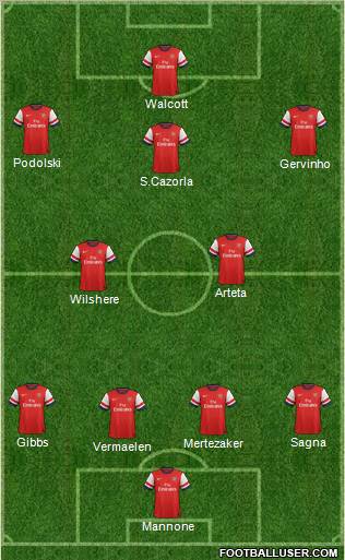 Arsenal Formation 2012