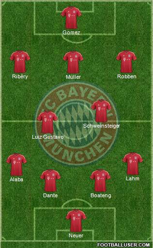 FC Bayern München Formation 2012