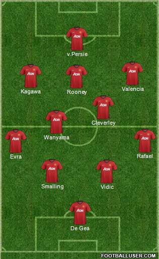 Manchester United Formation 2012