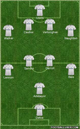 Tottenham Hotspur Formation 2012