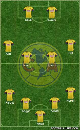Club de Fútbol América Formation 2012