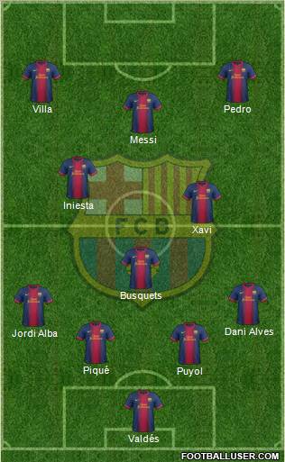 F.C. Barcelona Formation 2012