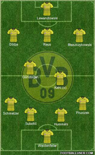 Borussia Dortmund Formation 2012