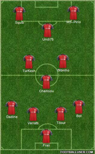 Toronto FC Formation 2012
