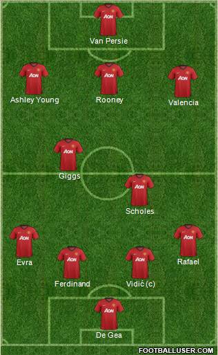 Manchester United Formation 2012
