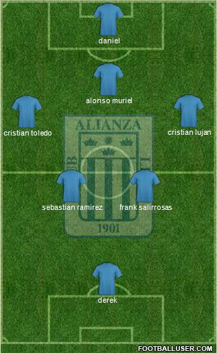C Alianza Lima Formation 2012