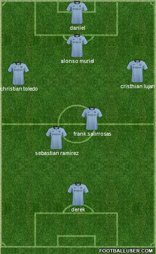 Manchester City Formation 2012