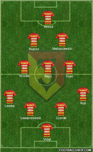 Jagiellonia Bialystok Formation 2012