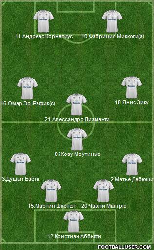 Tottenham Hotspur Formation 2012