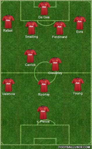 Manchester United Formation 2012