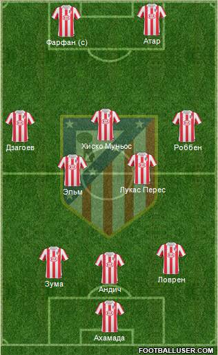 Atlético Madrid B Formation 2012